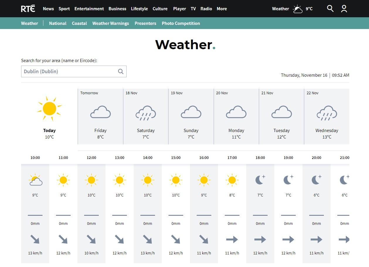 10 day weather forecast dublin