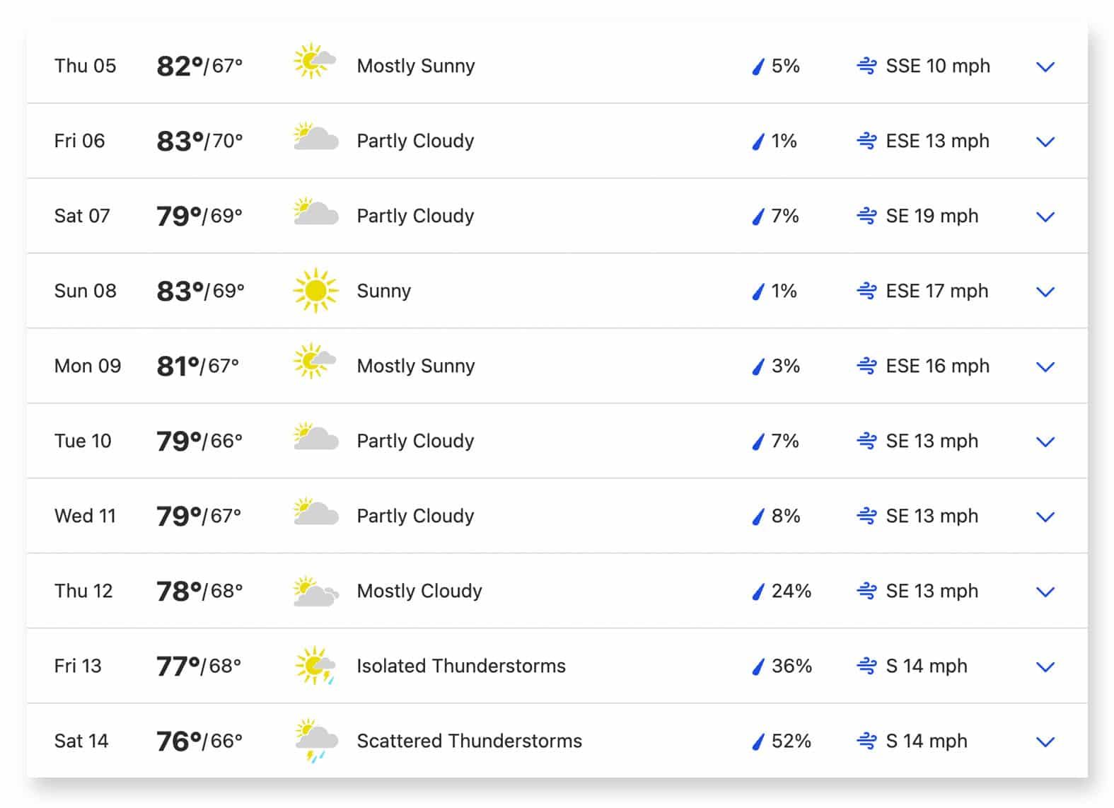 10 day weather forecast for portugal