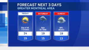 10 day weather montreal