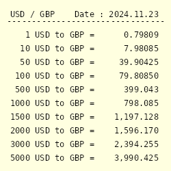 100 000 usd in gbp