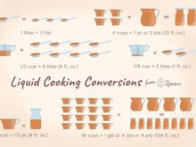 100 grams butter to tablespoons