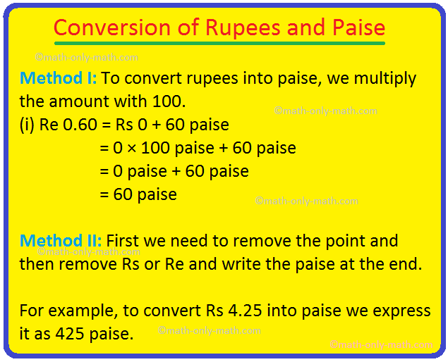 100 paise is equal to how many rupees