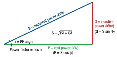 1000 kva to mw