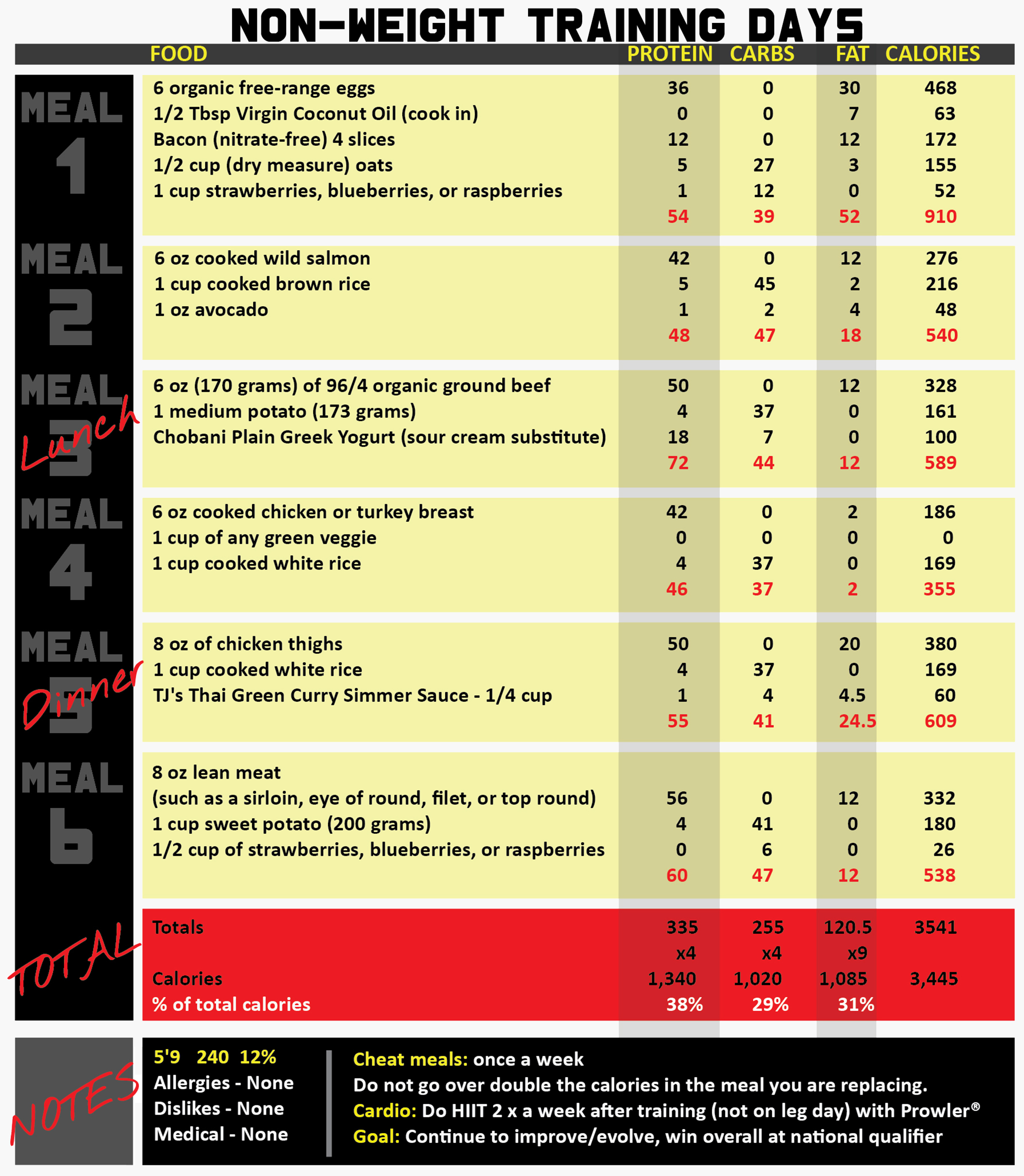 john meadows workout program