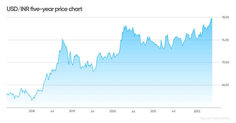 0.0002 usd to inr