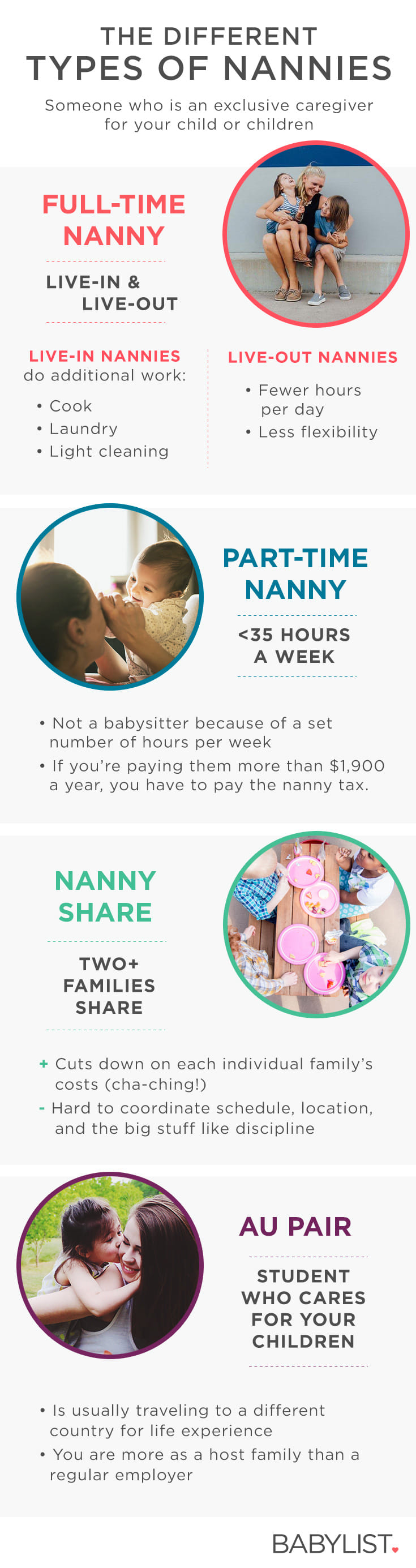 how much does a nanny cost