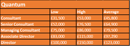 building surveyor salary