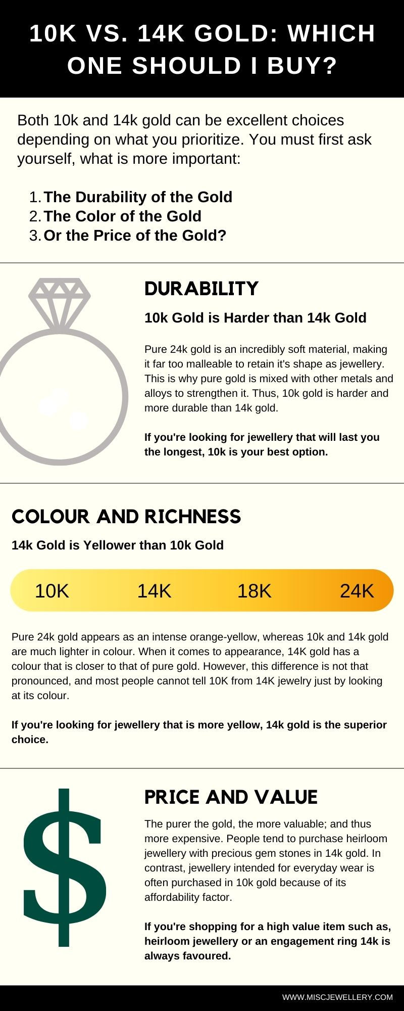 how much is 14k gold worth in canada