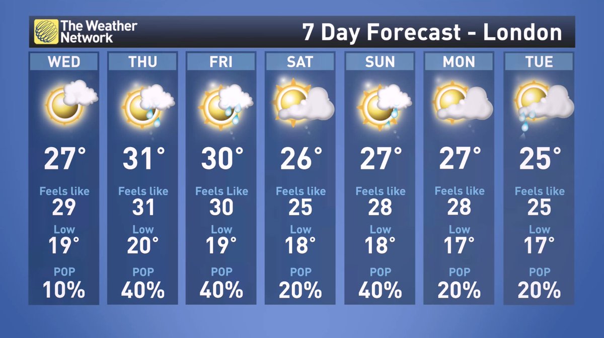 london england weather forecast 14 days