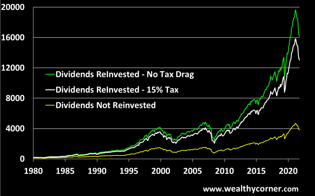 spy dividend