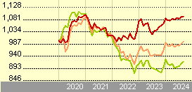 blackrock sustainable fixed income strategies fund