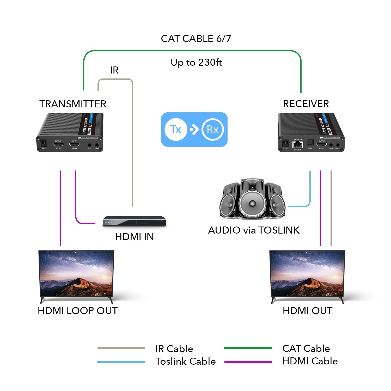 balum hdmi