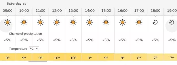 weather tomorrow grimsby