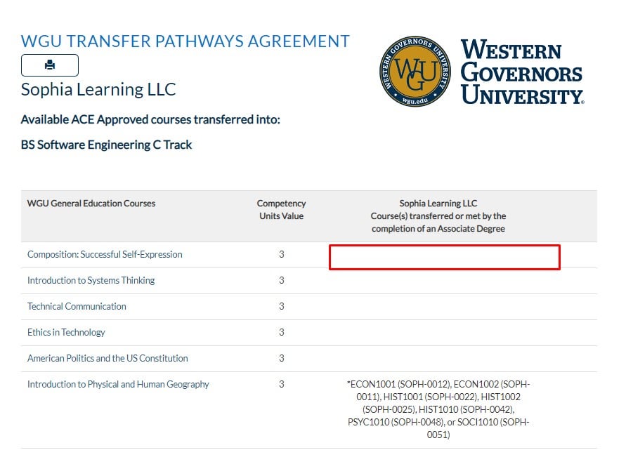 wgu transfer pathways sophia