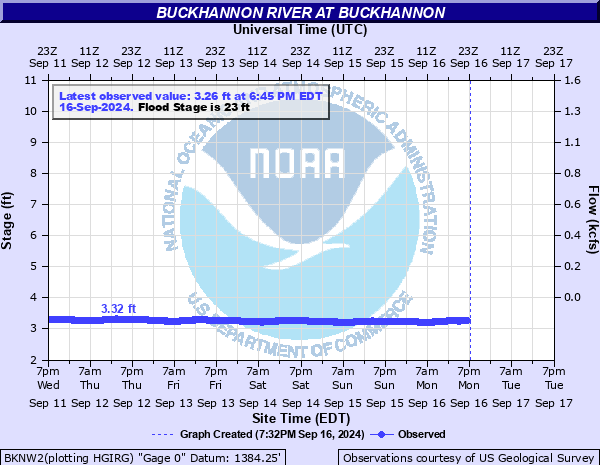 weather forecast for buckhannon wv