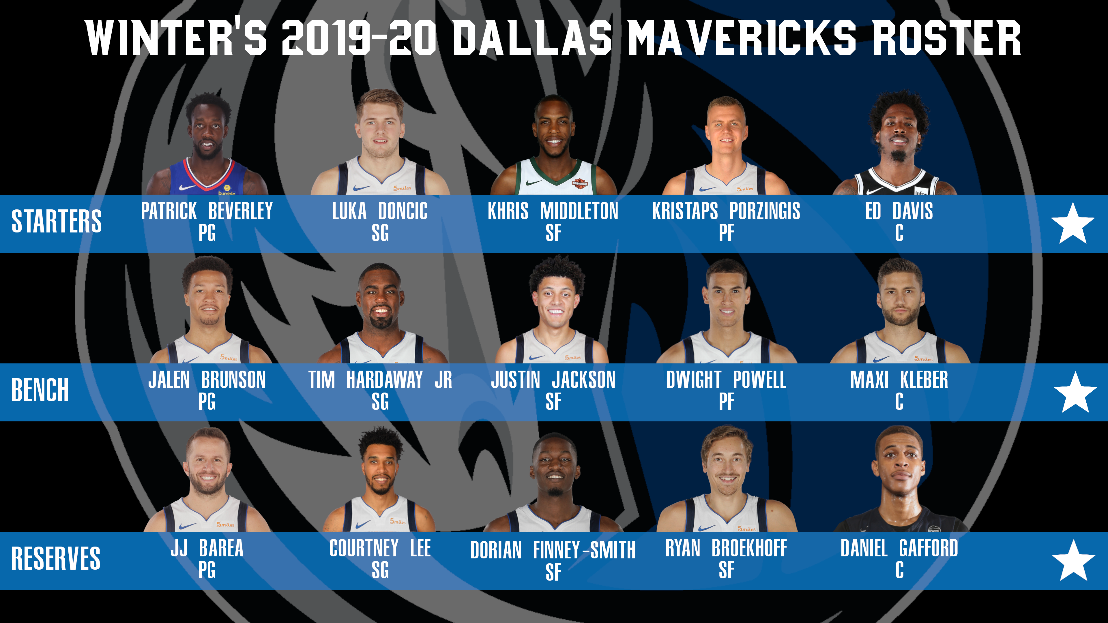 mavs depth chart