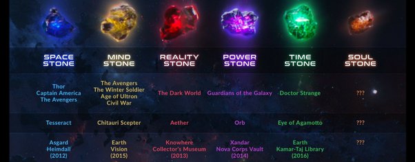 infinity gem colors