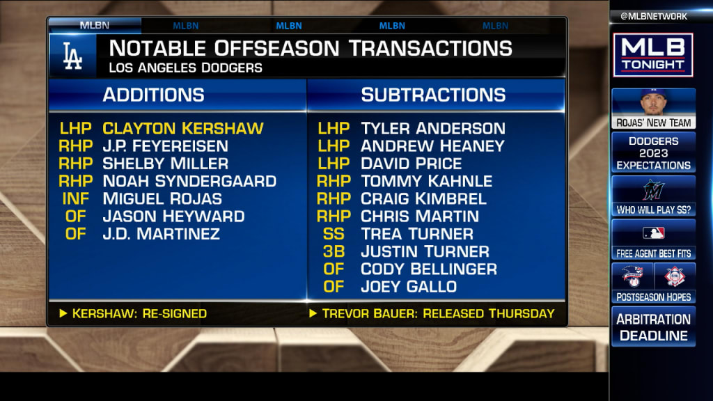 dodgers transactions 2023