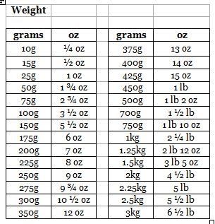 convert lbs and oz to grams calculator