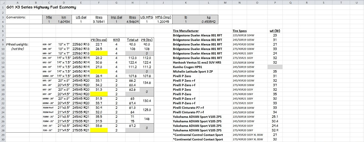 bmw x3 wheel specs