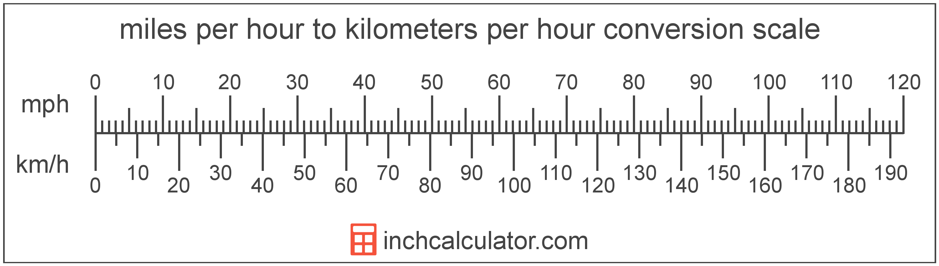 45mph to kmh