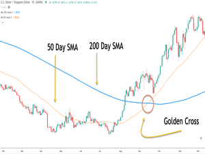 stock crossing 200 ema