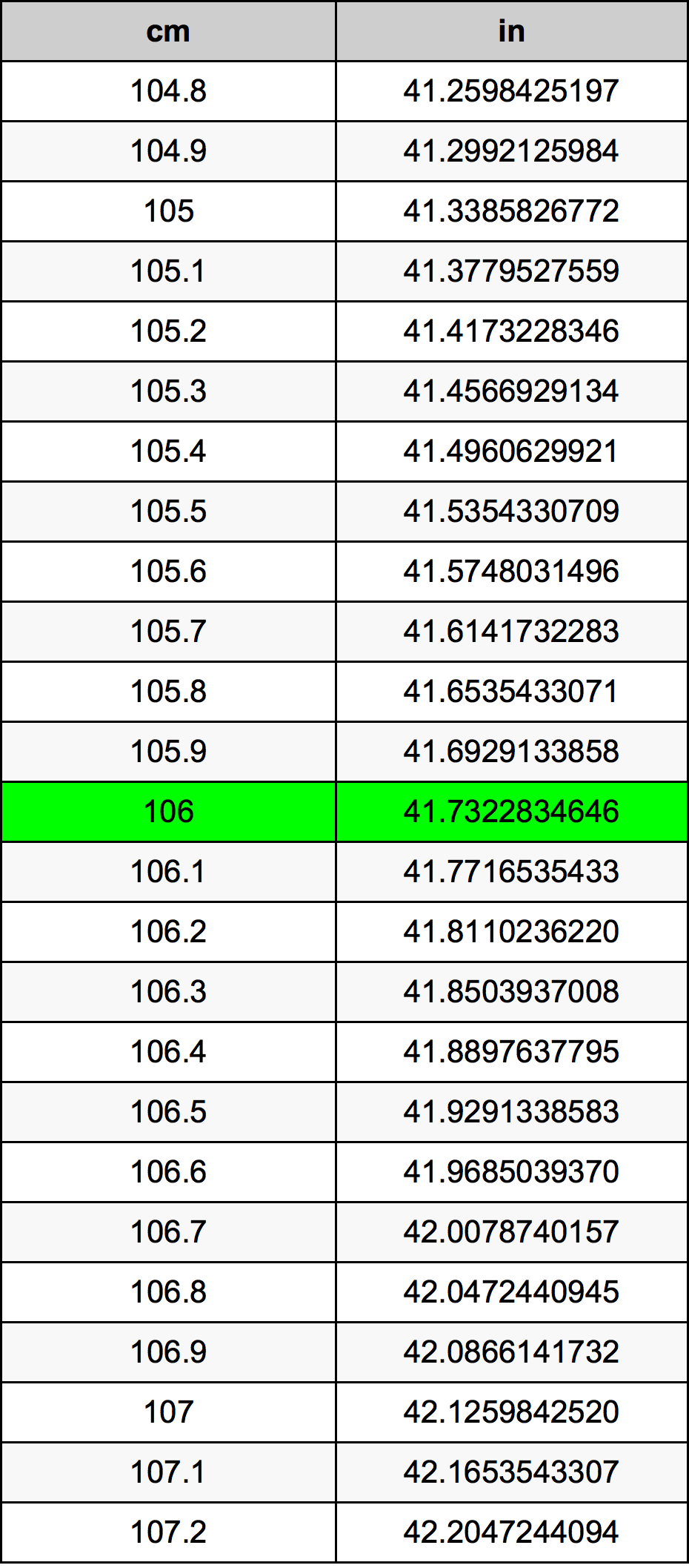 what is 107 cm in inches