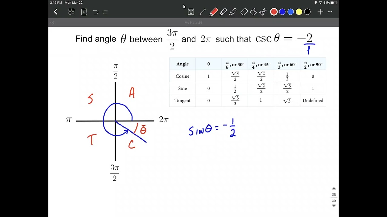 3pi/2 in degrees