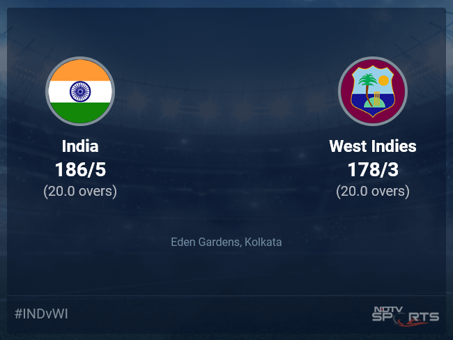 ind vs wi t20 scorecard