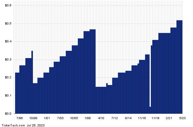 tfc dividend payment date