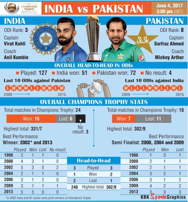 india pakistan cricket head to head