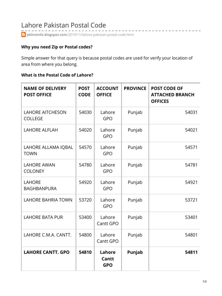 lahore zip postal code