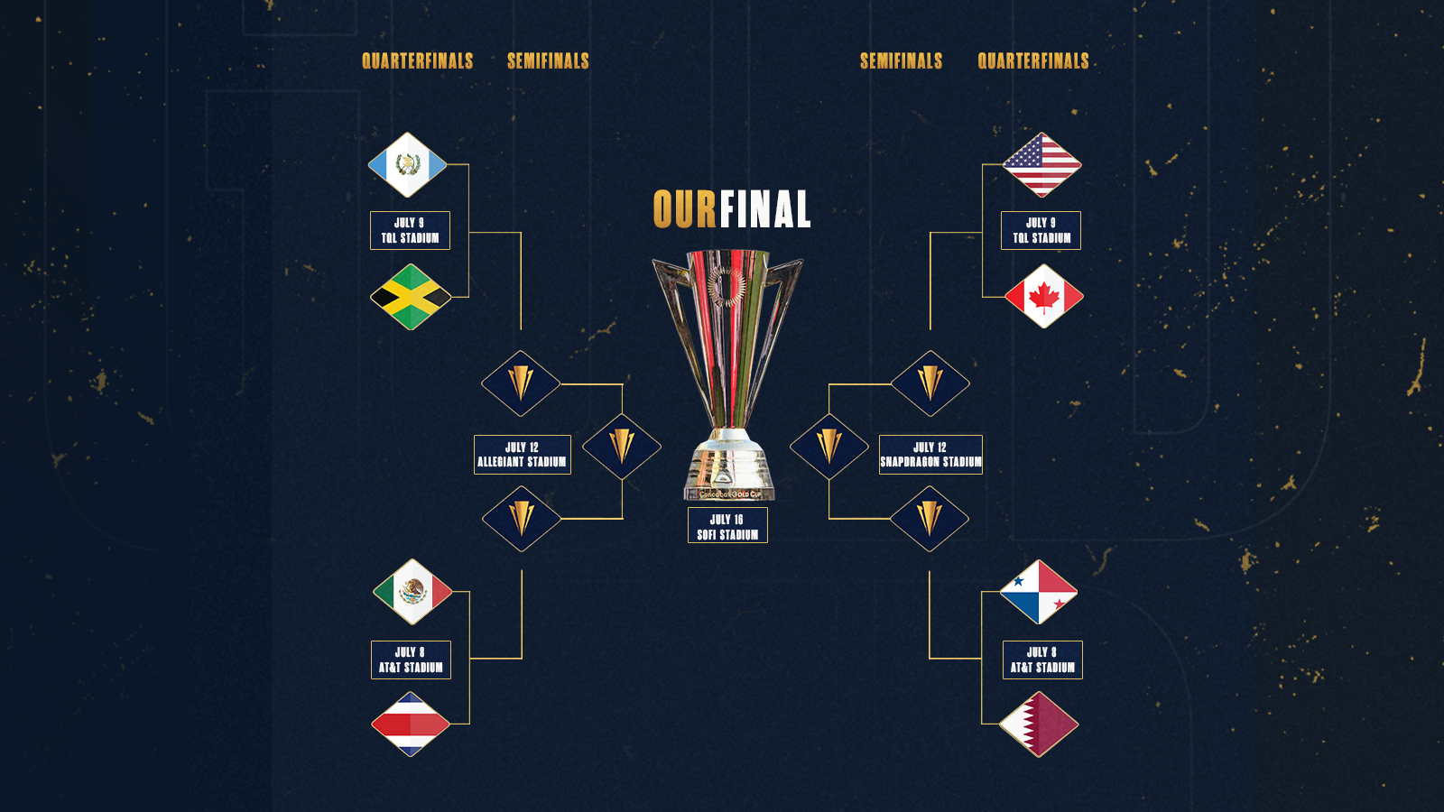 concacaf gold cup standings