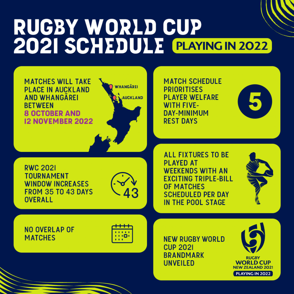 rwc dates