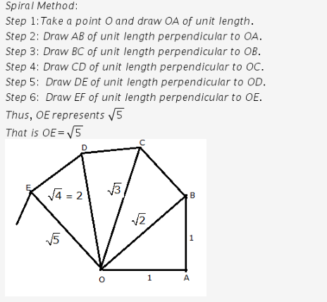 draw root 5 on number line