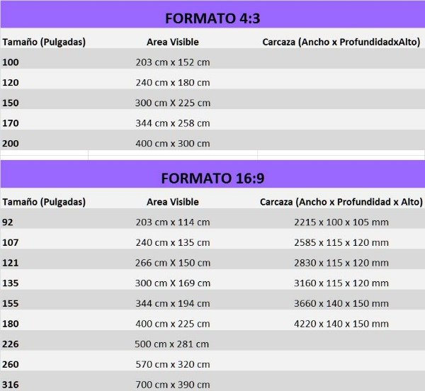 121 pulgadas a metros