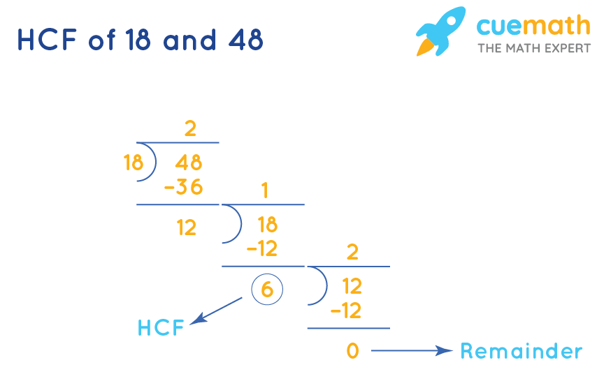 hcf by long division method class 6