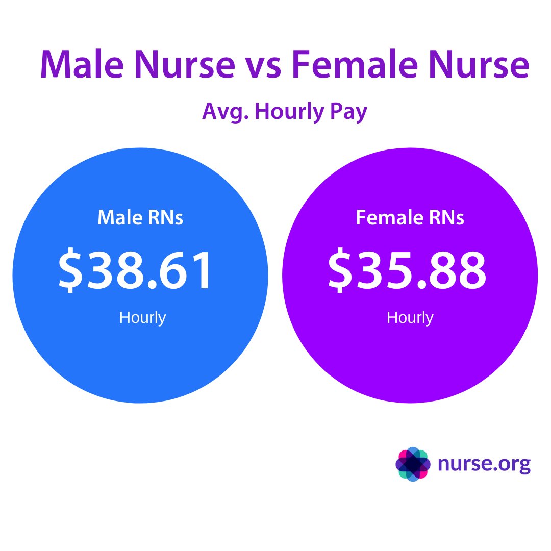 nurse pay per hour