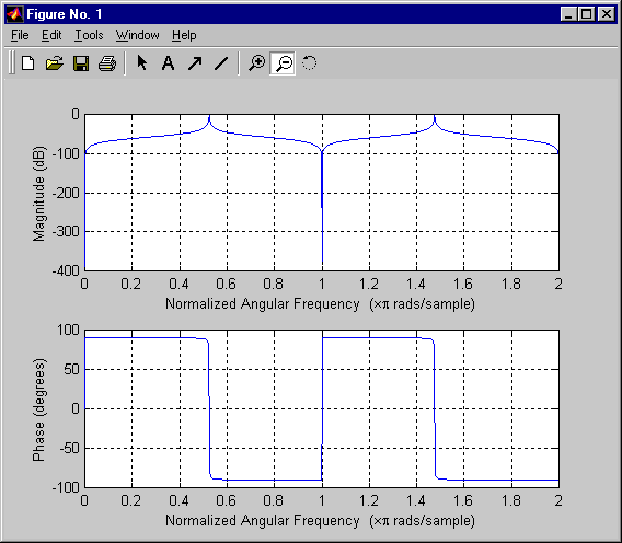 freqz matlab example