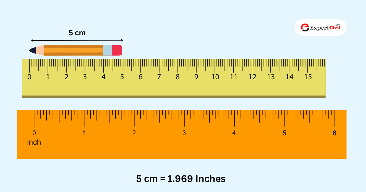 122cm into inches