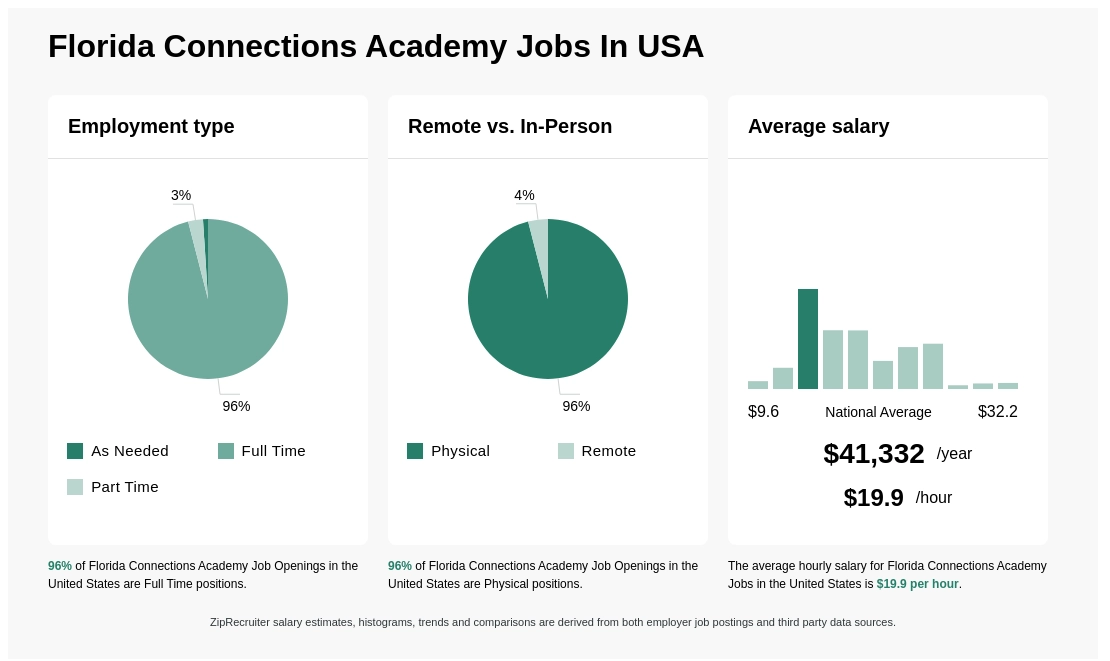 florida connections academy jobs