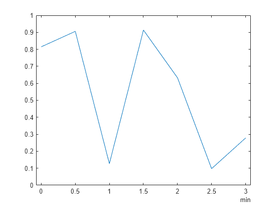 matlab xticks