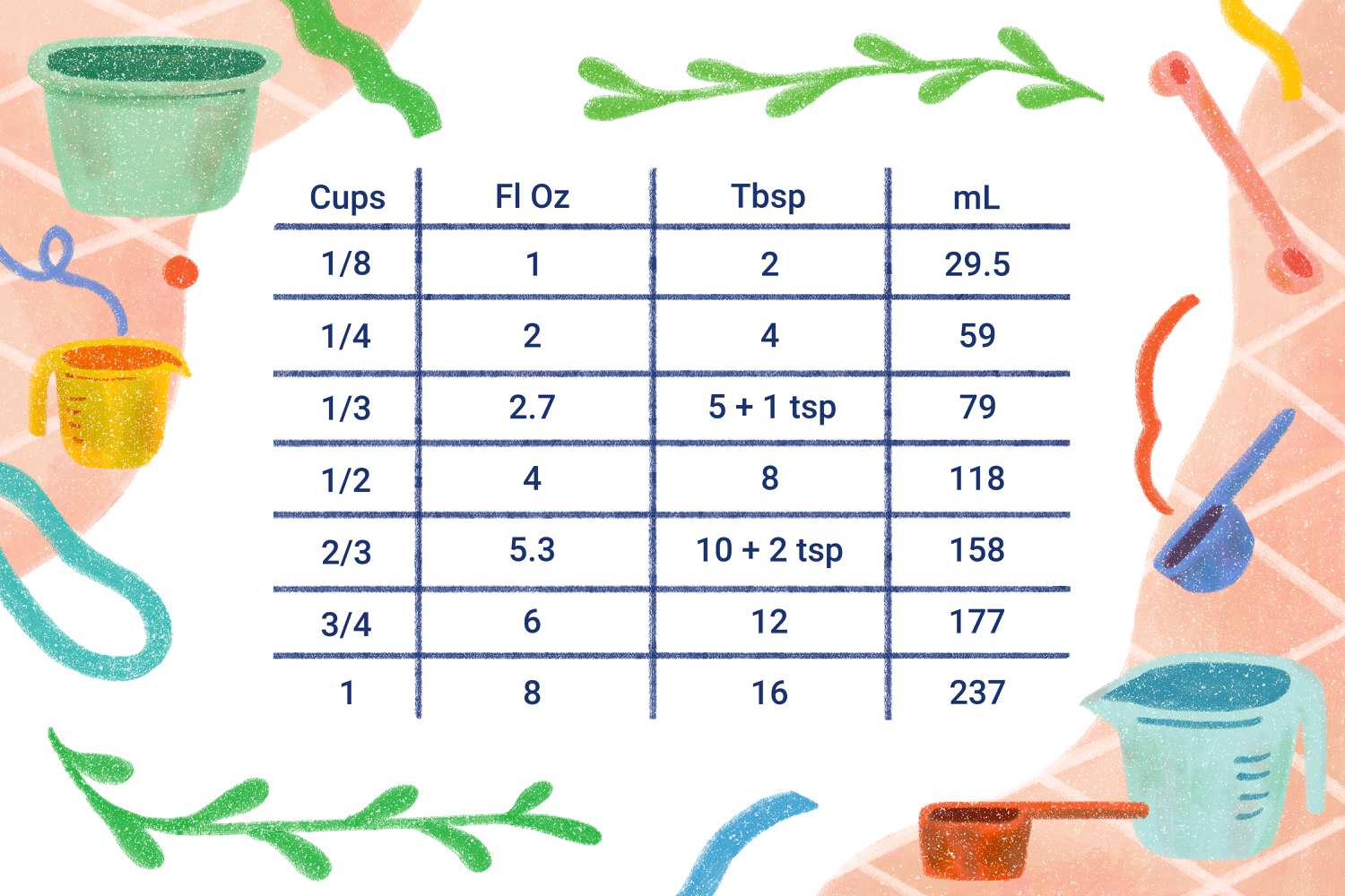 tablespoons to ounces