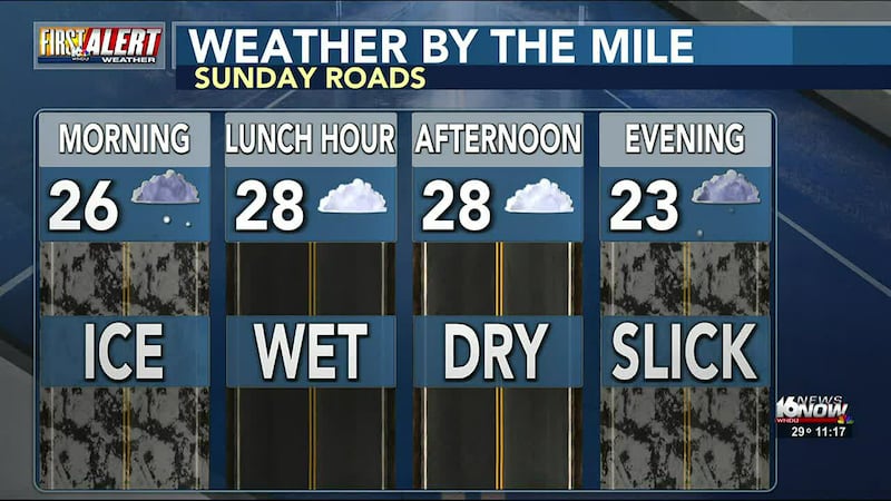 south bend weather forecast hourly