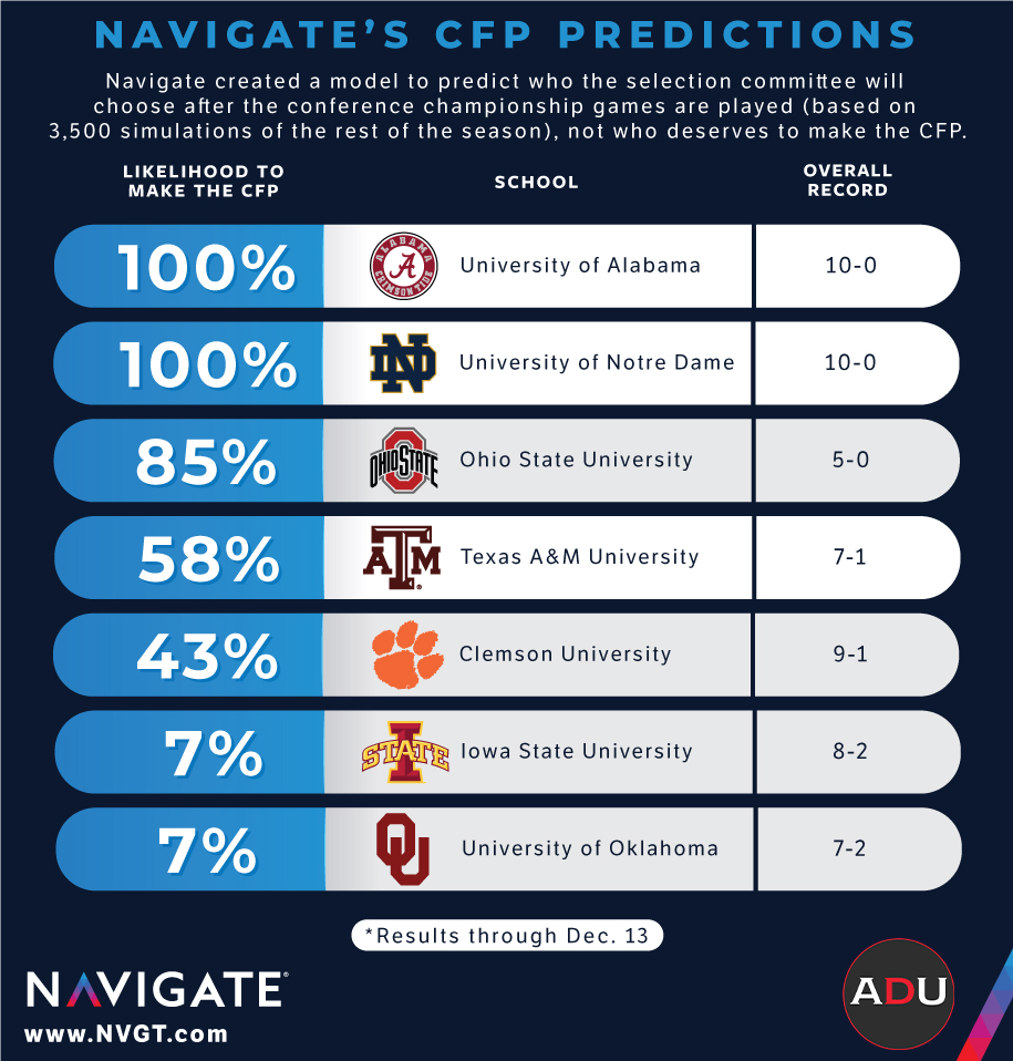 college football predictions