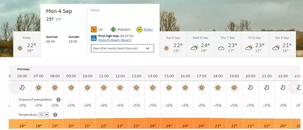 weather for cornwall next 10 days