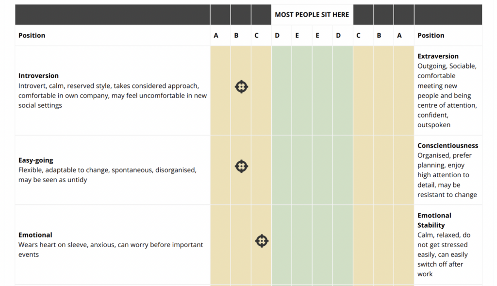 opq personality test