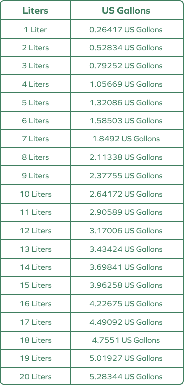 13.2 gallons to litres