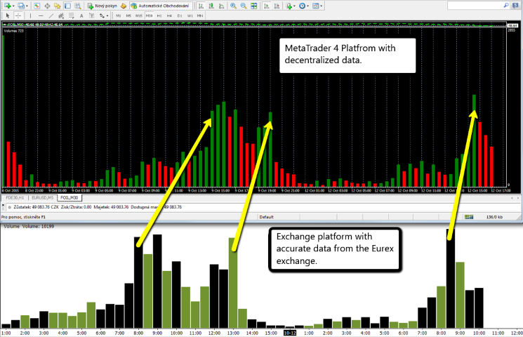 ftmo spreads