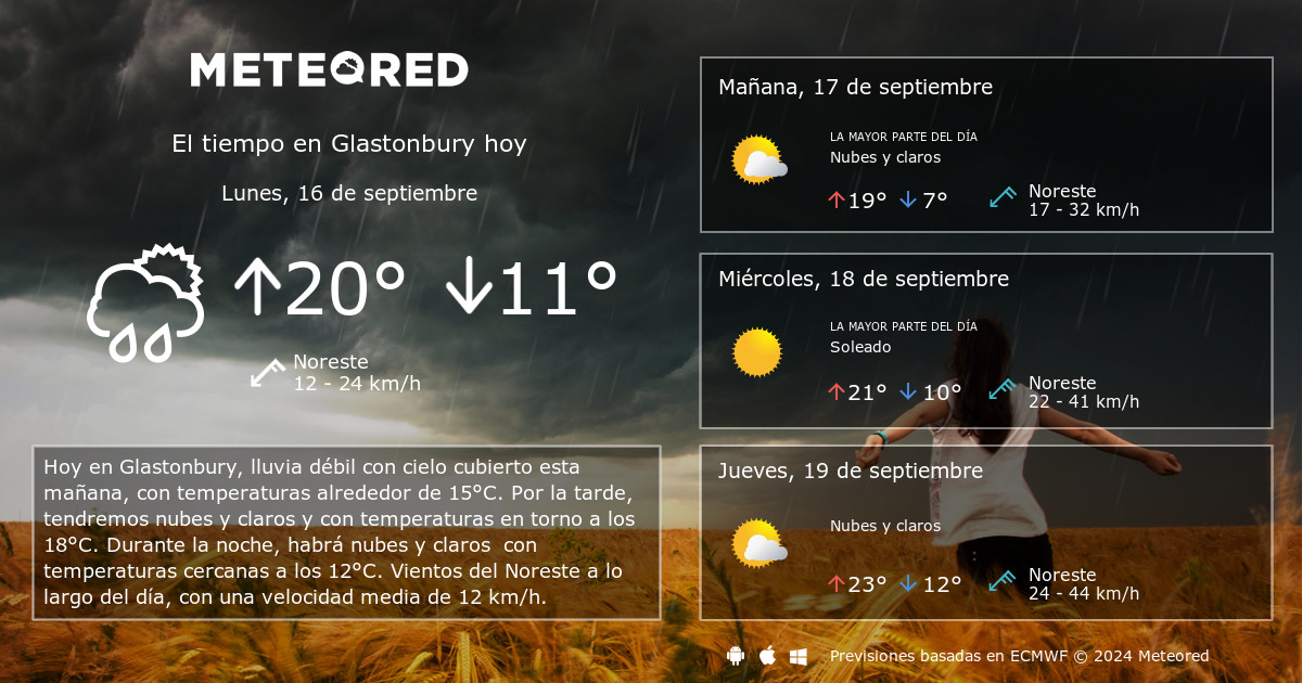 el tiempo en glastonbury